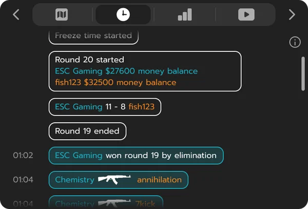 Timeline Widget - Data Bet Timeline Widget - Data Bet