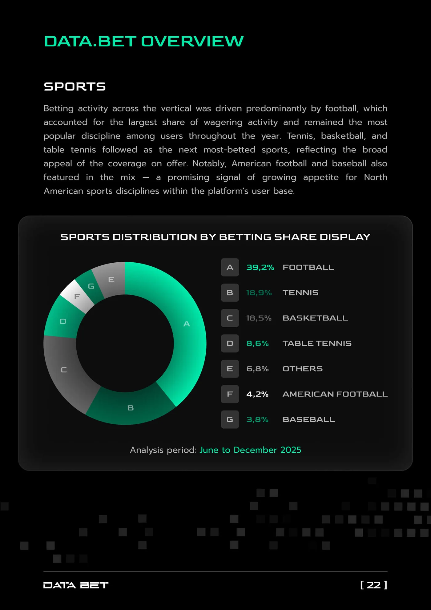 Sportsbook Report of the Year | DATA.BET