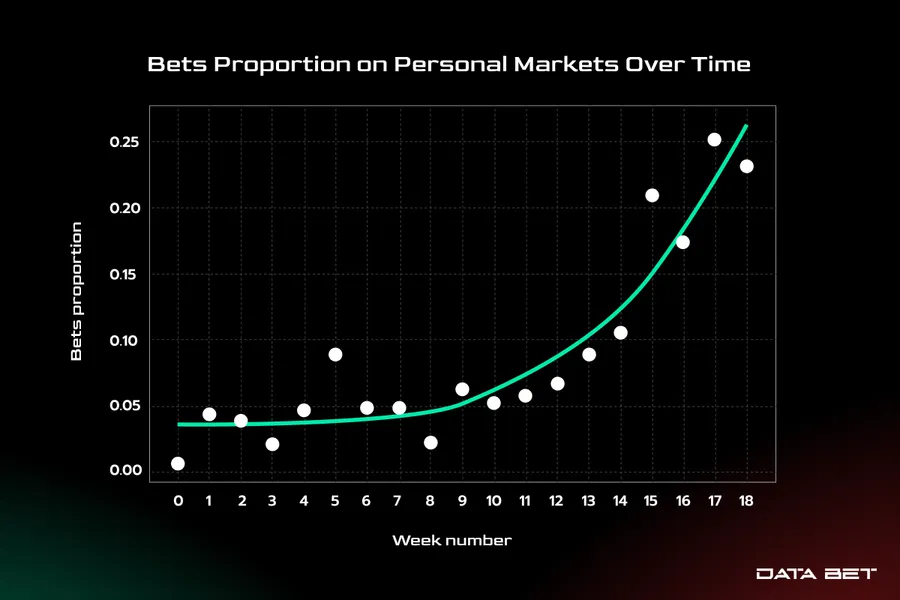 Desvendando o enigma dos mercados personalizados nas apostas em eSports. - Data Bet Desvendando o enigma dos mercados personalizados nas apostas em eSports. - Data Bet