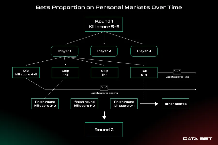 Desvendando o enigma dos mercados personalizados nas apostas em eSports. - Data Bet Desvendando o enigma dos mercados personalizados nas apostas em eSports. - Data Bet