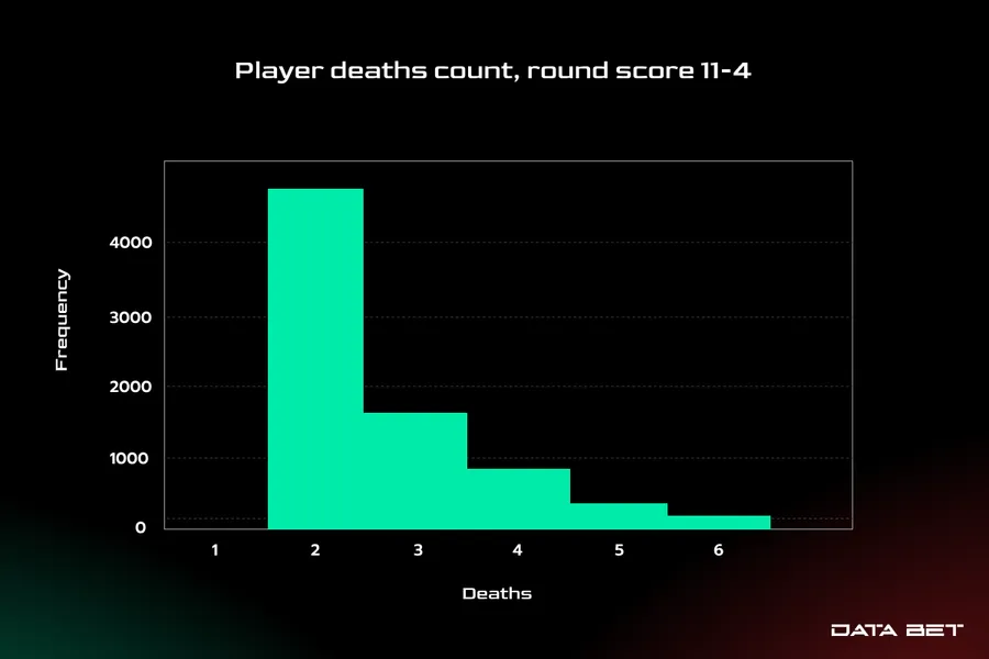 Desvendando o enigma dos mercados personalizados nas apostas em eSports. - Data Bet