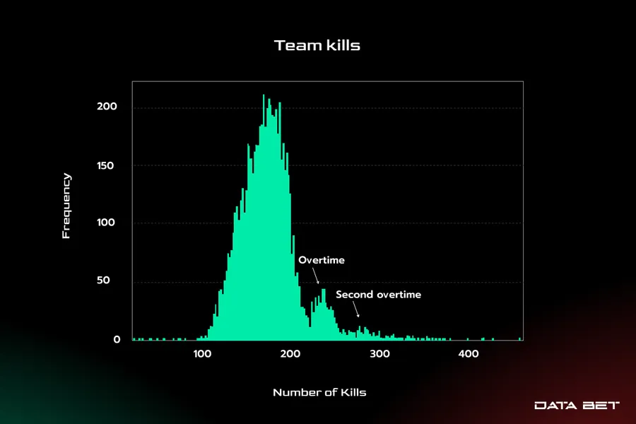 Desvendando o enigma dos mercados personalizados nas apostas em eSports. - Data Bet